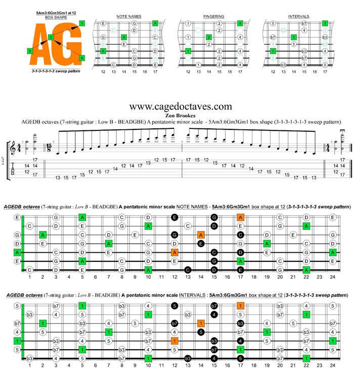 AGEDB octaves A pentatonic minor scale - 5Am3:6Gm3Gm1 box shape at 12 (3131313 sweep pattern)